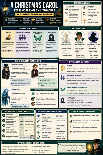 A Christmas Carol AQA GCSE | Character Quotes & Quotation Bank Revision Guide