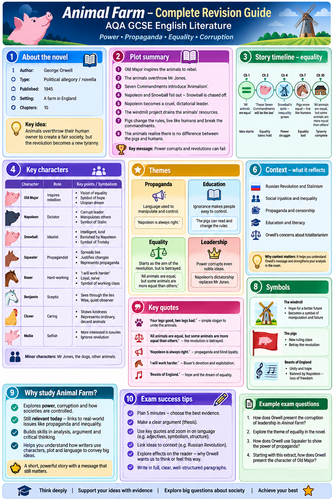 DRAFT Animal Farm AQA GCSE | Revision Guide | Grade 9 English Lit