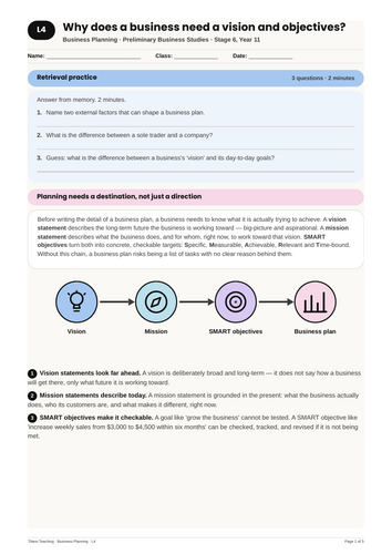 Business Planning Vision and Objectives NSW St6