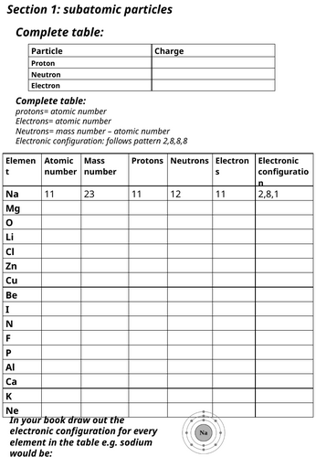 chemistry basics worksheet
