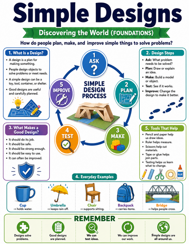 Simple Designs I Educational Infographic