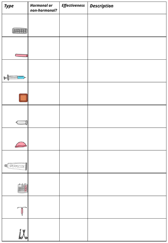 contraception worksheet