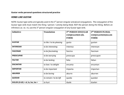 Gustar verbs personal questions structured practice