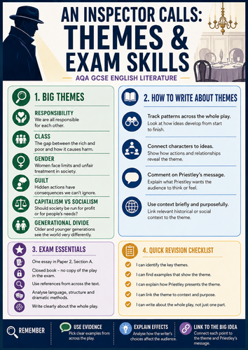 An Inspector Calls AQA GCSE | Core Themes & Social Responsibility Revision Guide