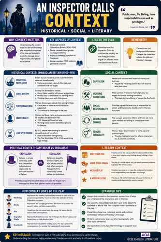 An Inspector Calls AQA GCSE | Historical Context & AO3 Revision Guide | Grade 9