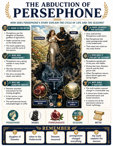 The Abduction of Persephone I Greek Mythology I Infographic
