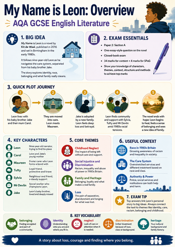 My Name is Leon AQA GCSE Revision Pack: UDL & SEN