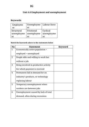 IG Econ Unit 4.6 Employment and unemployment worksheet