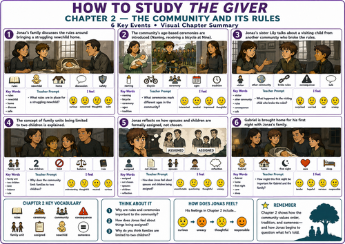 The Giver Chapter 2 Visual Summary: UDL & SEN Mat