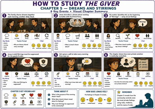 The Giver Chapter 5 Visual Summary: UDL & SEN Mat
