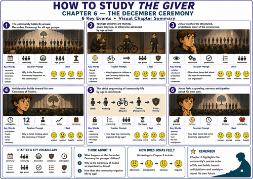 The Giver Chapter 6 Visual Summary: UDL & SEN Mat