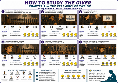 The Giver Chapter 7 Visual Summary: UDL & SEN Mat