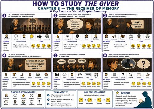 The Giver Chapter 8 Visual Summary: UDL & SEN Mat