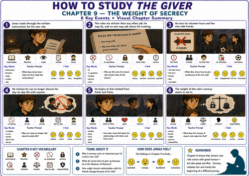 The Giver Chapter 9 Visual Summary: UDL & SEN Mat