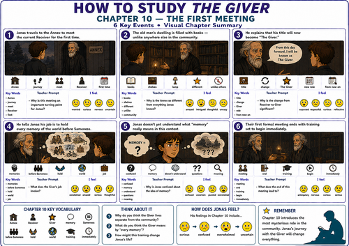 The Giver Chapter 10 Visual Summary: UDL & SEN Mat