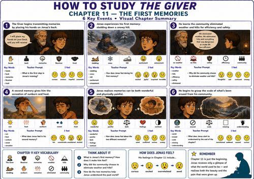 The Giver Chapter 11 Visual Summary: UDL & SEN Mat