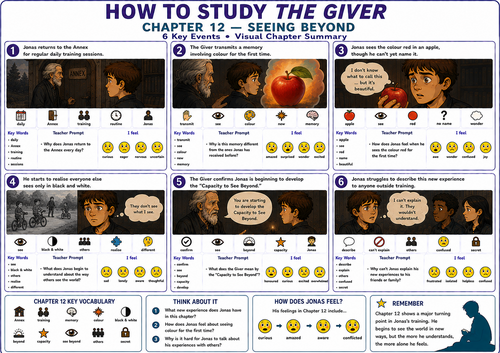 The Giver Chapter 12 Visual Summary: UDL & SEN Mat