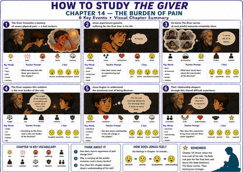 The Giver Chapter 14 Visual Summary: UDL & SEN Mat