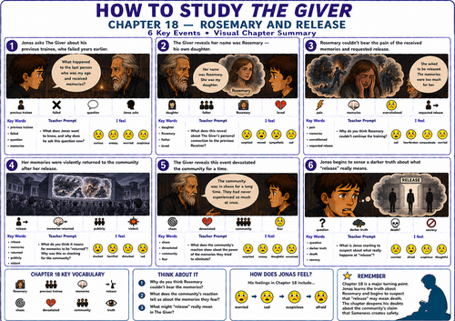 The Giver Chapter 18 Visual Summary: UDL & SEN Mat