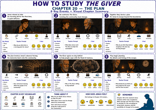 The Giver Chapter 20 Visual Summary: UDL & SEN Mat
