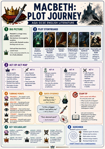 macbeth overview, themes plot and ideas