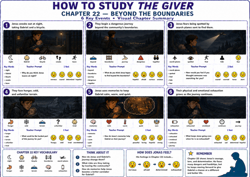 The Giver Chapter 22 Visual Summary: UDL & SEN Mat