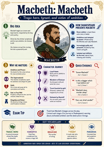 Macbeth Characters Revision | AQA GCSE English Literature