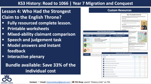 1066 Succession Crisis: Who Had the Strongest Claim? | KS3 History