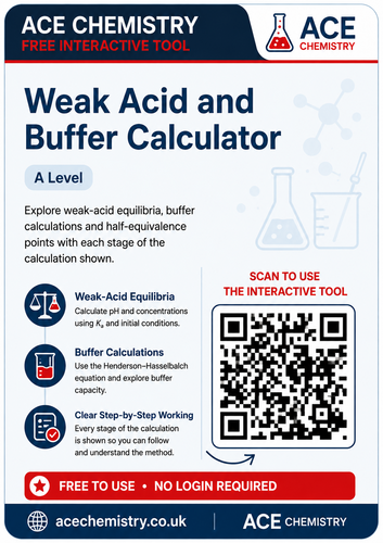 pH of Weak Acids & Buffers Calculator – A Level Chemistry