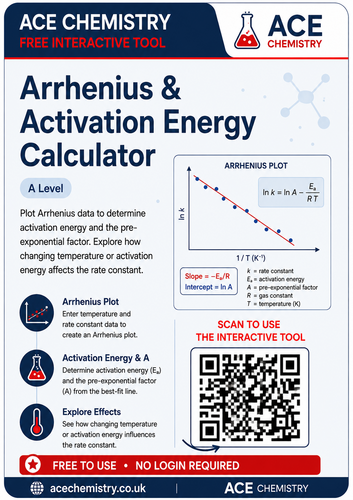 Arrhenius & Activation Energy Calculator – A Level Chemistry