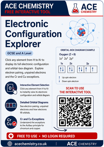 s, p, d & f Electronic Configuration Explorer – GCSE & A Level Chemistry