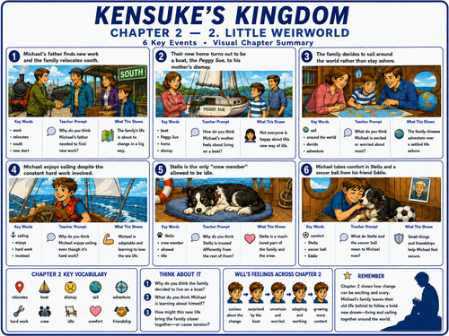 Kensuke’s Kingdom Chapters 1-5 SEND Reading Resource | Symbol Supported Text & Accessible
