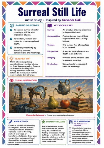 Surreal Still Life Drawing Worksheet | Salvador Dalí Inspired KS3 Art