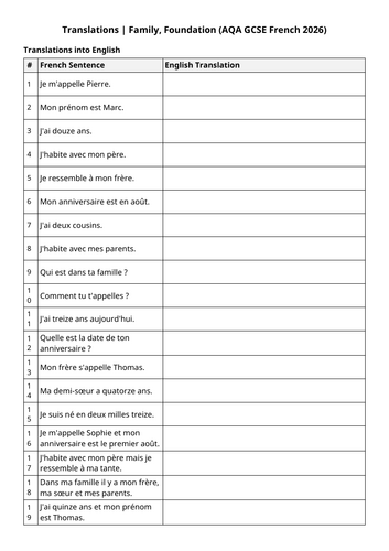 AQA GCSE 2026: Activities Online Translations 1 | Technology (French Foundation)