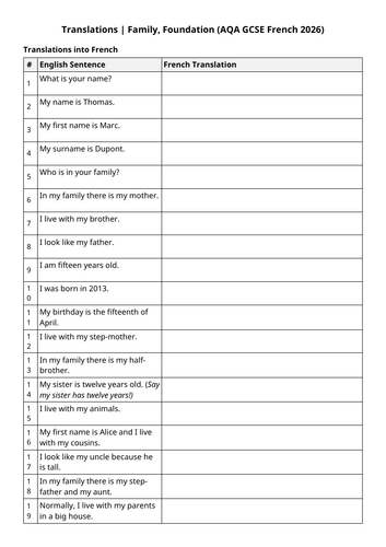 AQA GCSE 2026: Activities Online Translations 2 | Technology (French Foundation)