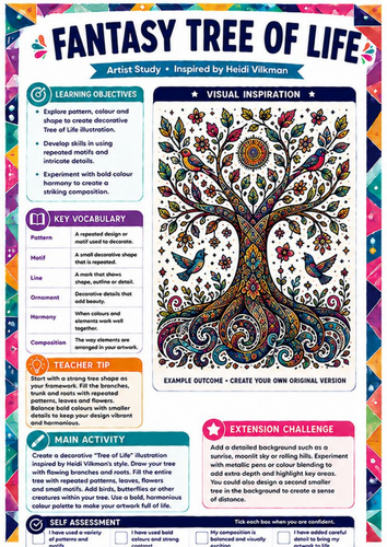Heidi Vilkman Artist Study – Fantasy Tree of Life | KS3 Pattern & Nature Art Worksheet