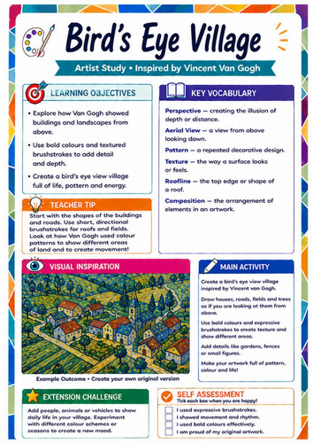 Vincent van Gogh Bird’s Eye View Village Worksheet | Perspective KS3 Art
