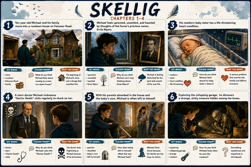 skelling visual resource DRAFT