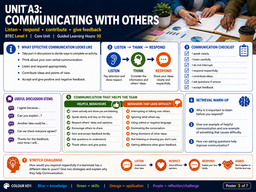 Pearson BTEC Level 1 Introductory: Unit A3 – Working with Others