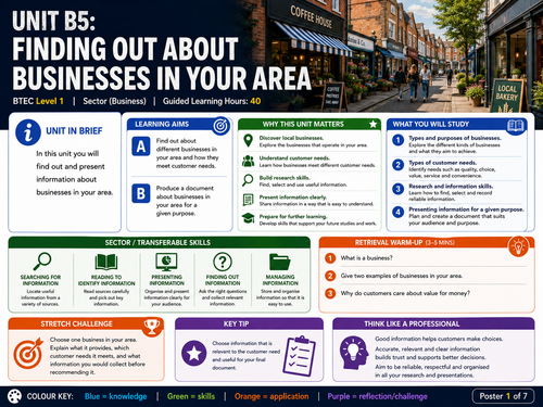 dRAFT BTEC Unit 5: Finding Out About Business in Your Area