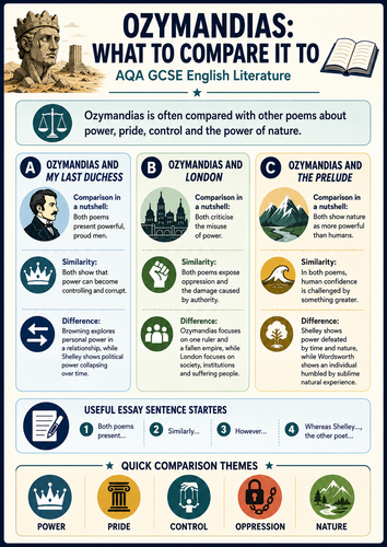Ozymandias AQA GCSE Revision Pack: UDL & SEN
