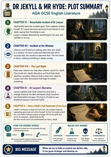 AQA GCSE Jekyll and Hyde Visual UDL Revision Mats | Plot, Characters, Themes & Context