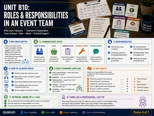 draft BTEC UNIT B10: Event types, purposes and success factors