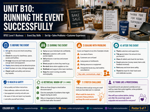 BTEC Level 1 Unit B10 Contribute to running an event |  32 Page Student Workbook