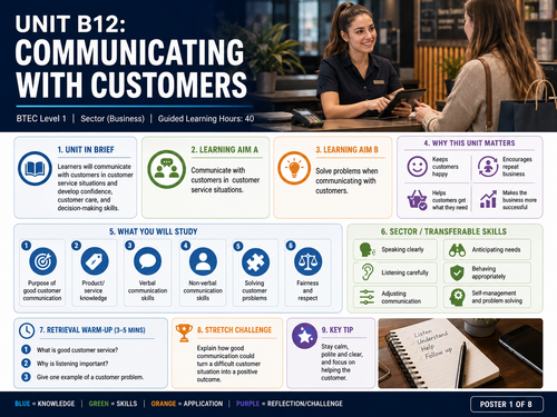 BTEC Level 1 Unit B12: Communicating with customers | 19 Page Student Workbook | Editable Word