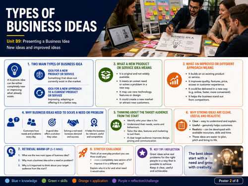 BTEC Level 1 Unit B9: Presenting a business idea |   Student Workbook | Editable Word