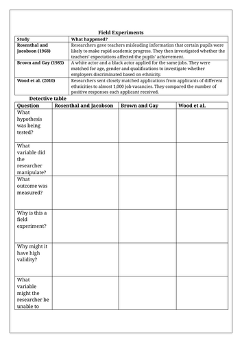 A Level Sociology- Theory and Methods- Quantitative and Qualitative Research Methods