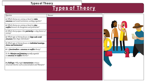 A Level Sociology- Theory and Methods- Theories