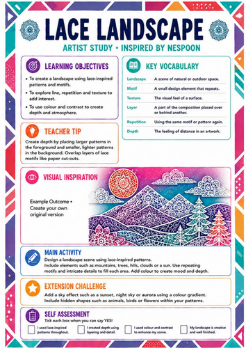 NeSpoon Inspired Lace Landscape Worksheet | Pattern & Landscape Art | KS3