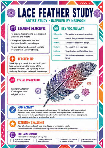 NeSpoon Inspired Lace Feather Study Worksheet | Pattern & Line Drawing | KS3